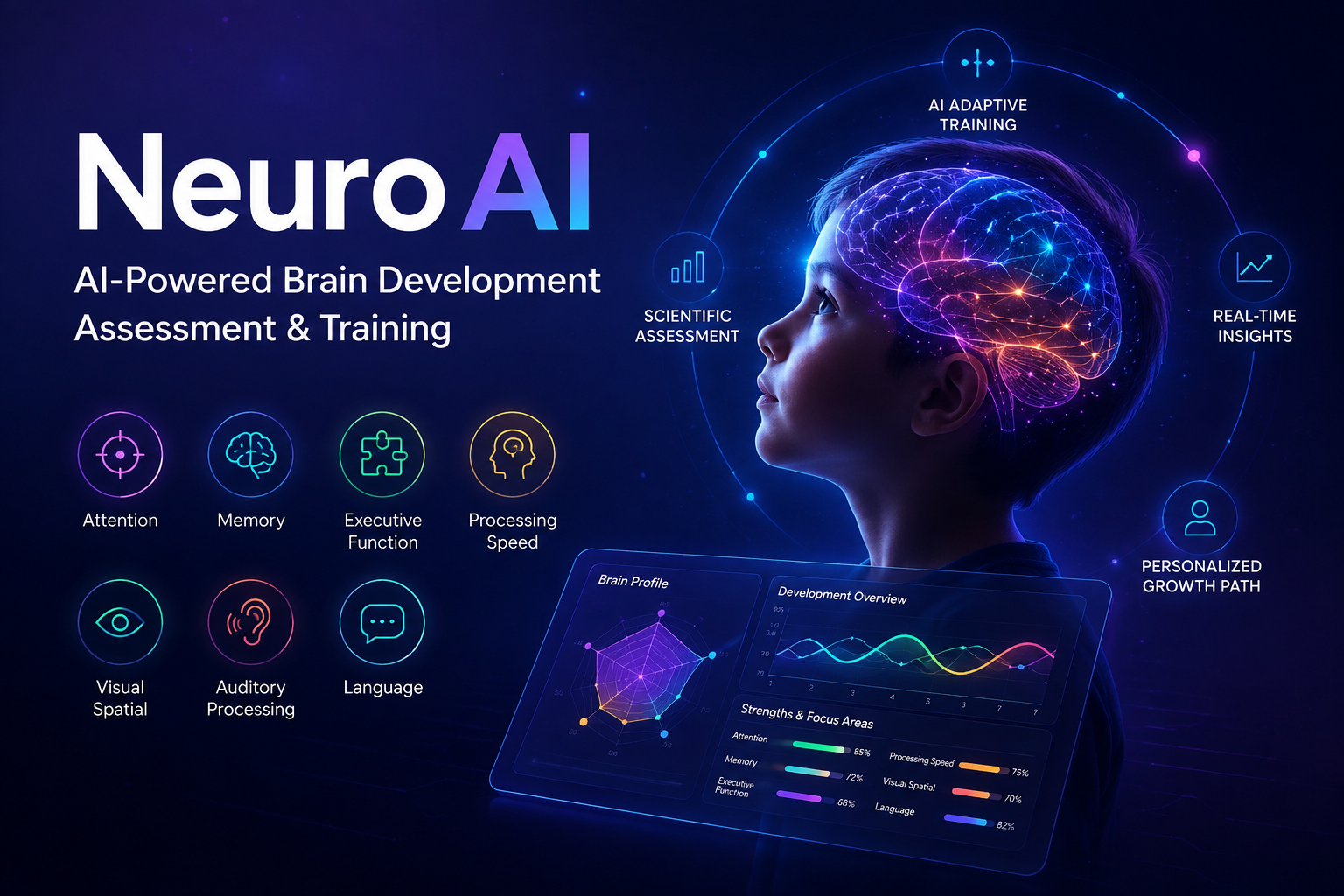 Global NeuroAI Landscape 2026 illustrating the convergence of neuroscience, artificial intelligence, digital biomarkers, brain-computer interfaces, consumer neurotechnology, and developmental NeuroAI.